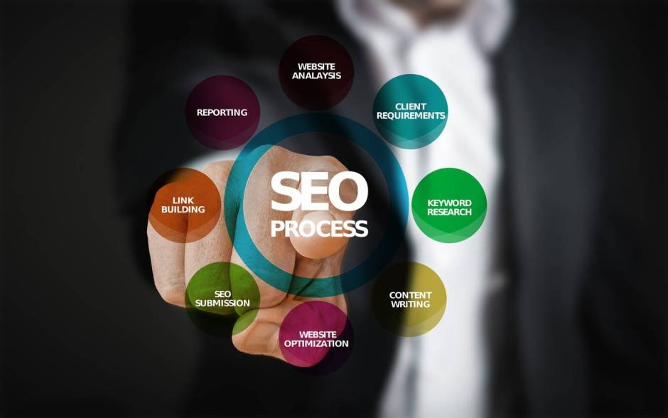 What SEO Is and How to Do It Properly